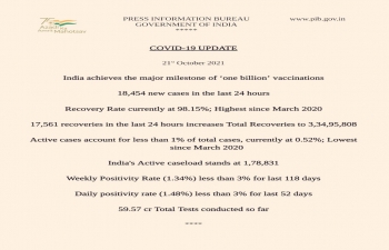 India achieves the major milestone of ‘one billion’ vaccinations