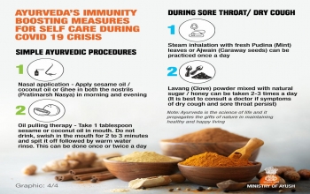 AYURVEDA'S IMMUNITY BOOSTING MEASURES FOR SELFCARE DURING COVID-19 CRISIS