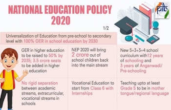 New Education Policy 2020 (NEP 2020)